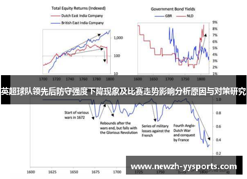 英超球队领先后防守强度下降现象及比赛走势影响分析原因与对策研究 英超球队领先后防守强度下降现象及比赛走势影响分析原因与对策研究