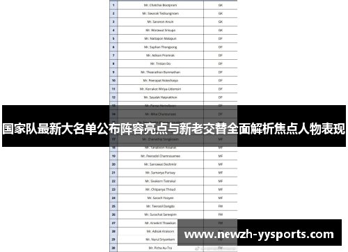 国家队最新大名单公布阵容亮点与新老交替全面解析焦点人物表现 国家队最新大名单公布阵容亮点与新老交替全面解析焦点人物表现