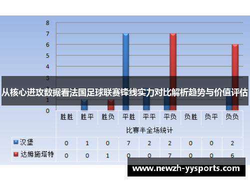 从核心进攻数据看法国足球联赛锋线实力对比解析趋势与价值评估 从核心进攻数据看法国足球联赛锋线实力对比解析趋势与价值评估