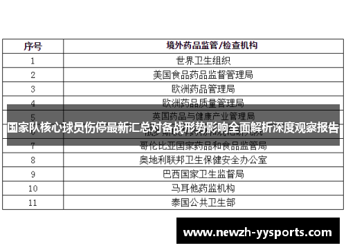 国家队核心球员伤停最新汇总对备战形势影响全面解析深度观察报告 国家队核心球员伤停最新汇总对备战形势影响全面解析深度观察报告