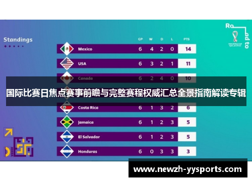国际比赛日焦点赛事前瞻与完整赛程权威汇总全景指南解读专辑 国际比赛日焦点赛事前瞻与完整赛程权威汇总全景指南解读专辑