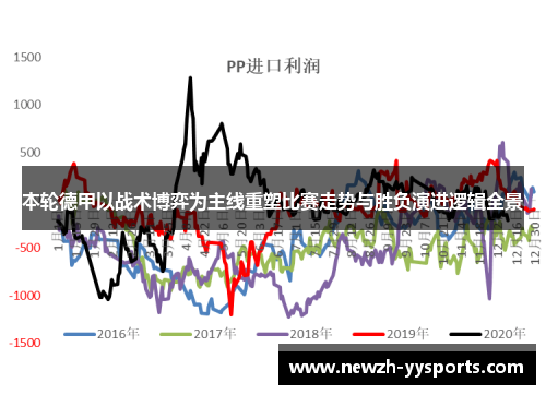 本轮德甲以战术博弈为主线重塑比赛走势与胜负演进逻辑全景 本轮德甲以战术博弈为主线重塑比赛走势与胜负演进逻辑全景